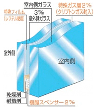 商品写真:レフペアスリムK