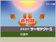 商品写真:サーモテクトS
