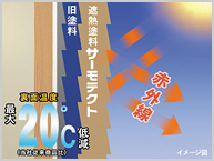 商品写真:サーモテクトW