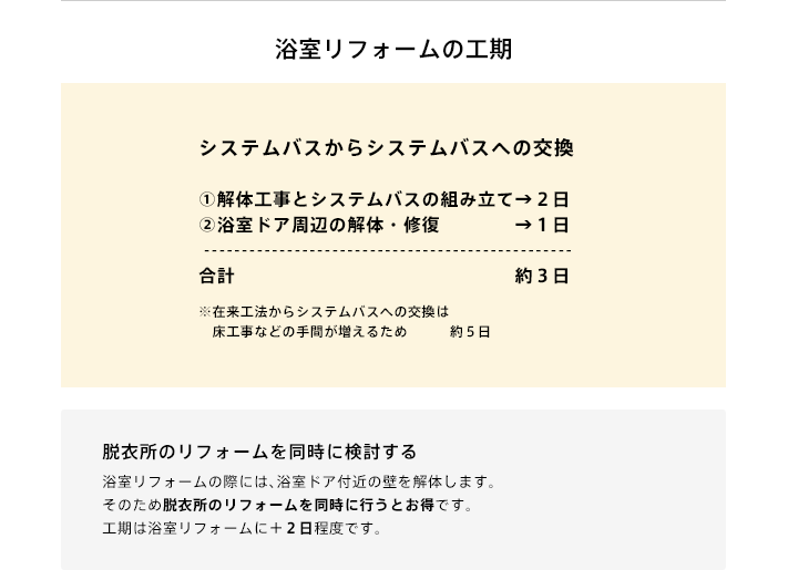 浴室リフォームの工期