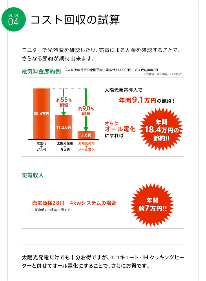 コスト回収の試算