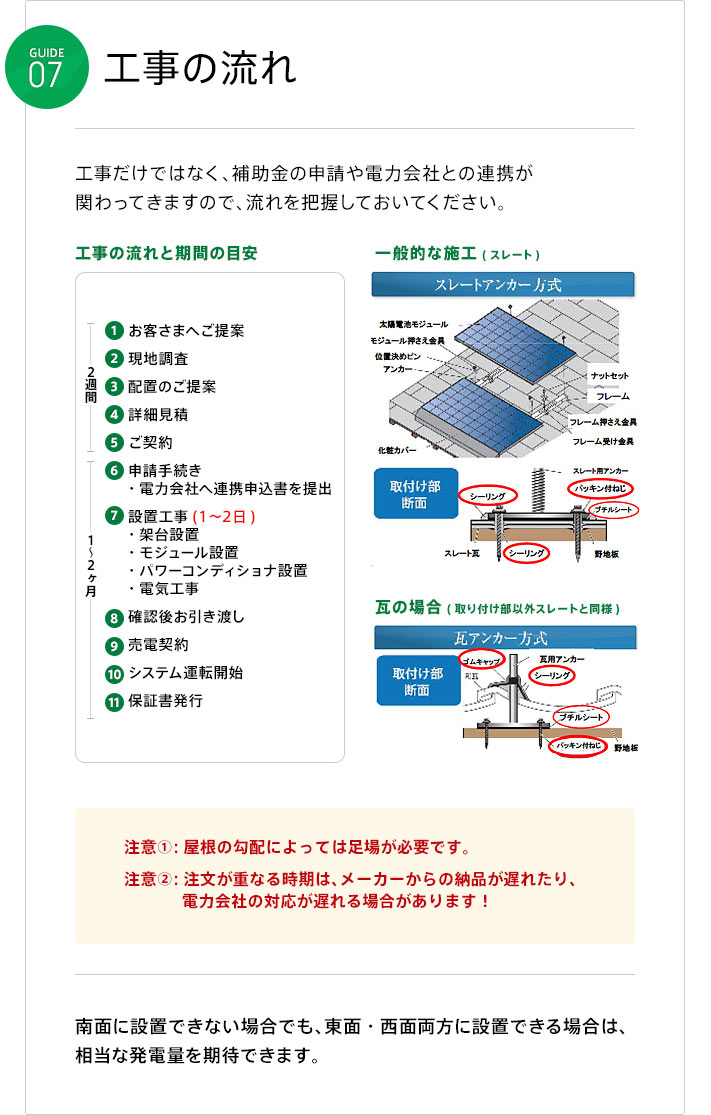 工事の流れ