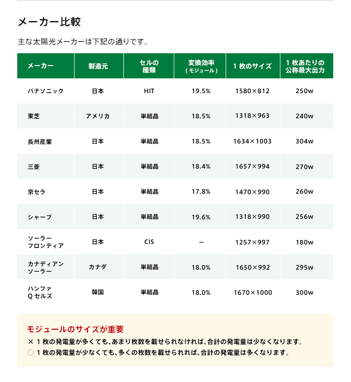 メーカー比較