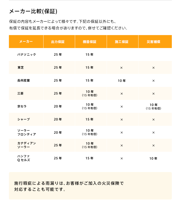 メーカー比較(保証)