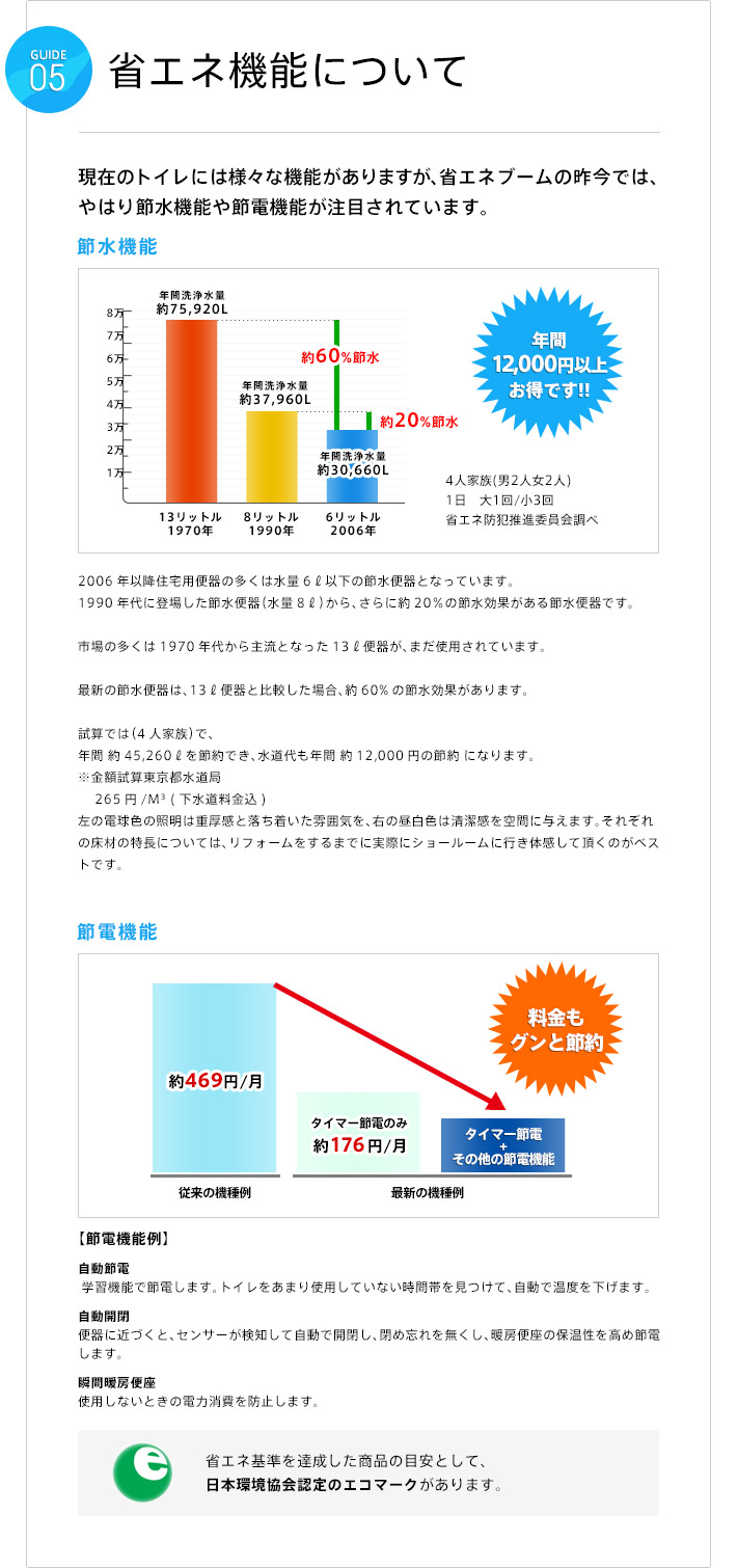 省エネ機能について