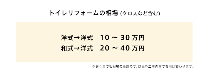 トイレリフォームの相場