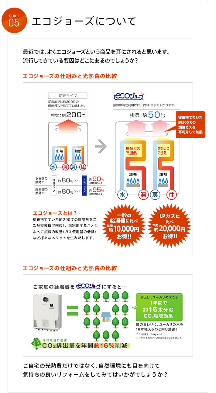 エコジョーズについて(一般給湯器との比較)