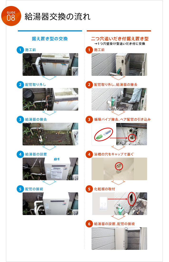 給湯器交換の流れ