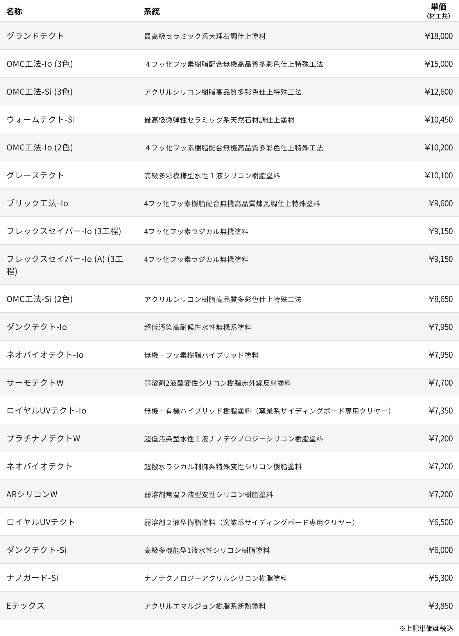 設計価格一覧（外壁塗装）