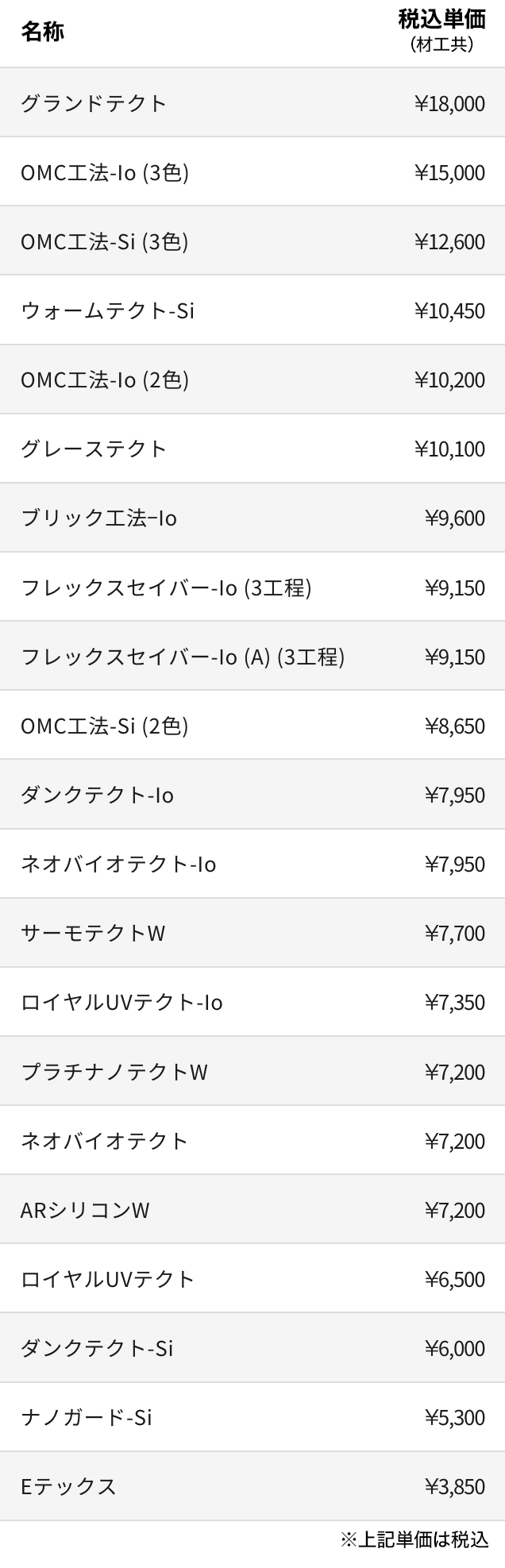設計価格一覧 外壁塗装のトップブランド オンテックス