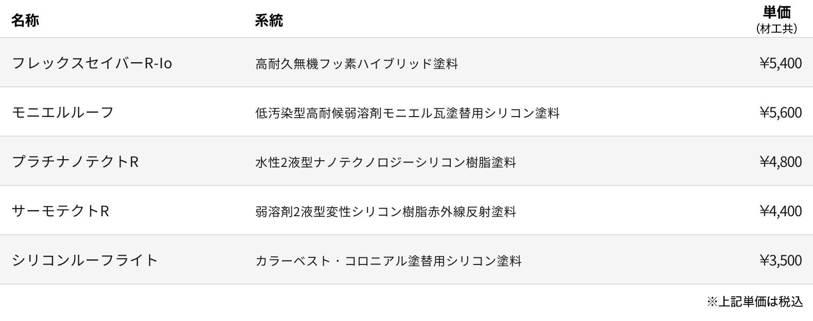 設計価格一覧（屋根塗装）